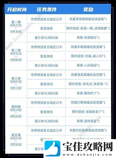 王者荣耀七夕指定口令是多少-七夕指定口令大全