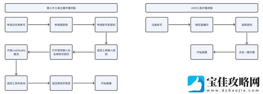 弹幕游戏出海经验