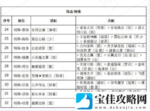 奇迹暖暖海浪气息高分搭配攻略