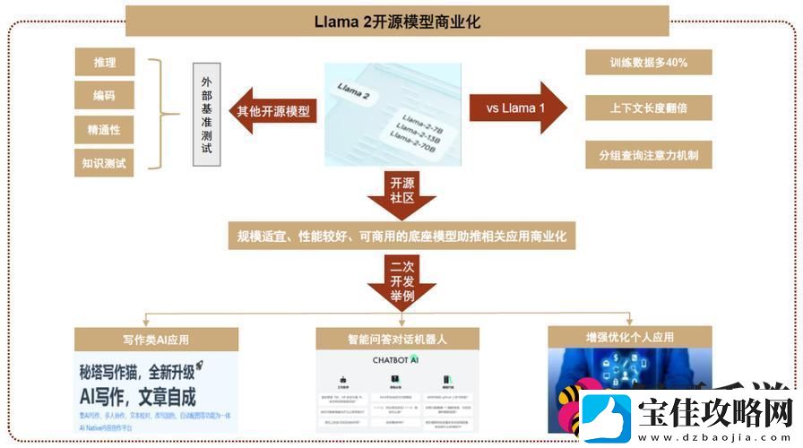 Meta-AI工具震撼登场-或将重塑手游企业市场格局