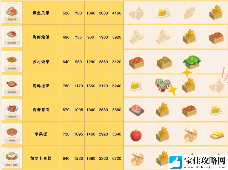 心动小镇苹果派食谱配方详细解读