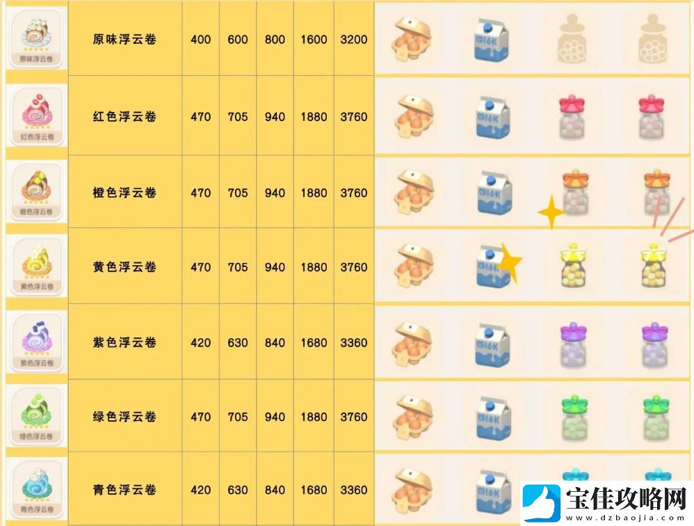 心动小镇黄色浮云卷食谱配方详细解析