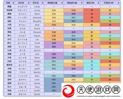 Pokemmo修建老匠高效配招与精灵技能完美搭配实战攻略