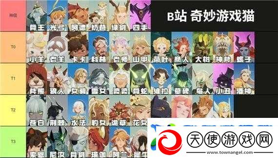 2022剑与远征最新阵容选择及搭配策略全面解析攻略