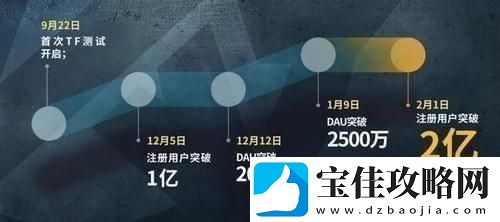 荒野行动超大新地图介绍