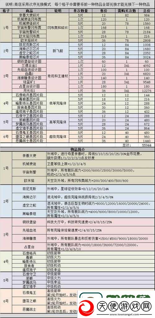 不思议迷宫化学商店选择指南-全面解析化学商店奖励一览